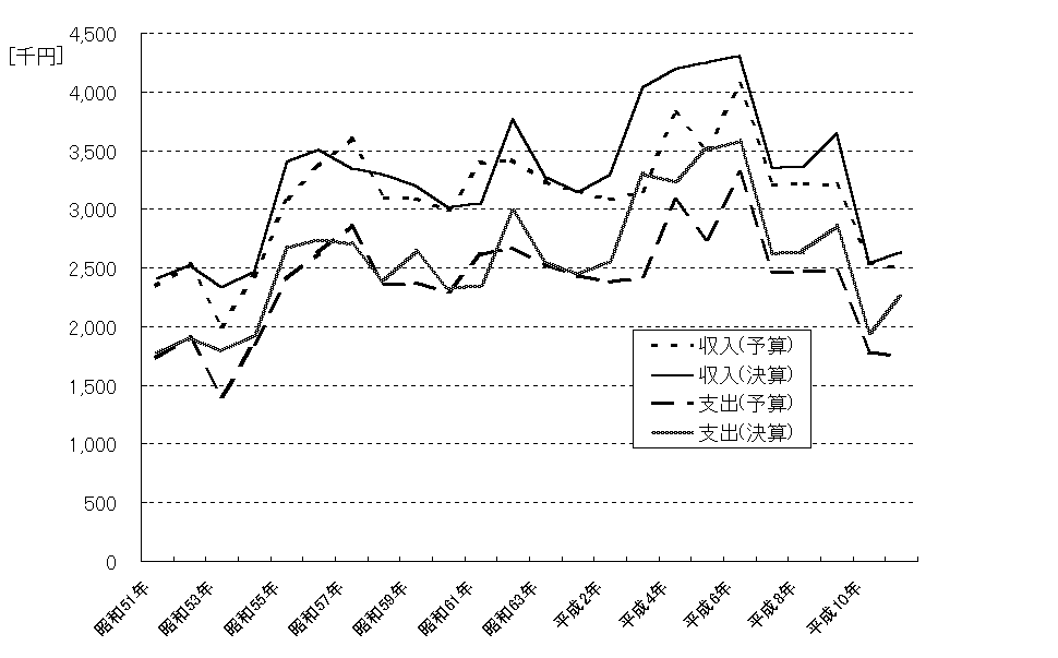 Graph2